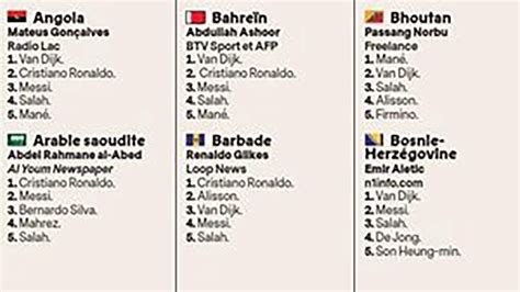 Así Fueron Los Votos Del Balón De Oro En Qué Continentes Ganó Messi Cómo Fue El Sufragio De