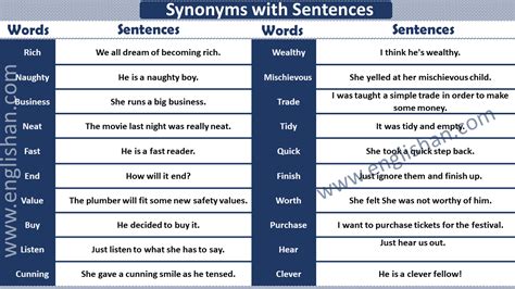 50 Examples Of Synonyms With Sentences • Englishan, 46% OFF