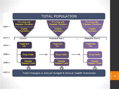 Introduction to budget impact analysis | PPTX