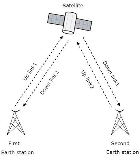 Satellite System Diagram