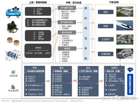 2023中国氢能产业链图谱 知乎