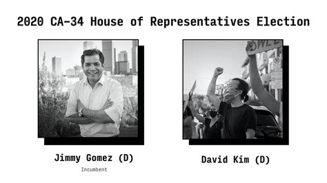 2020 CA-34 House of Representatives Election Overview & Guide | by ...