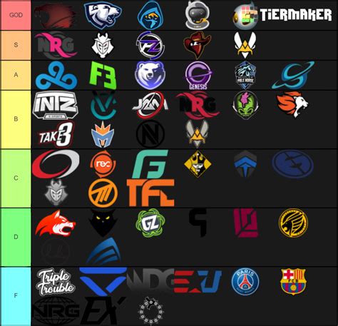 Every RLCS Final Team Logo Tier List Community Rankings TierMaker