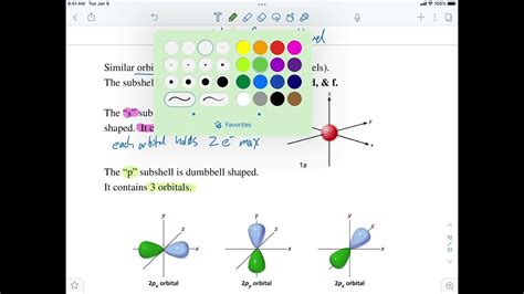 Electron Configuration Spdf Notation Youtube