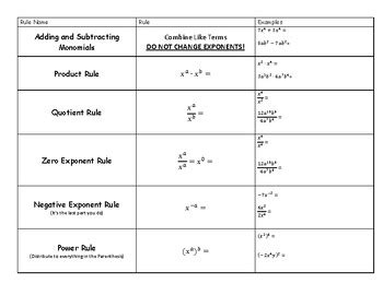 Algebra 1 Exponent Rules by Jay Lawler | TPT