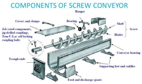 Design and Fabrication of Pneumatic Conveyor System