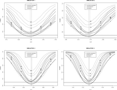 Figure From S Rie Scientifique Scientific Series Inference For The