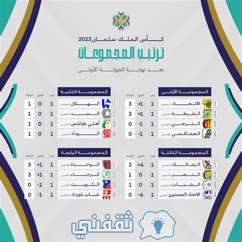 صدام خليجي بذكريات آسيوية موعد مباراة الهلال السعودي والسد القطري