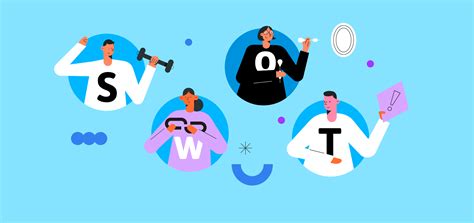 Comment faire une analyse SWOT ? [Modèle et exemples] | Brand24 