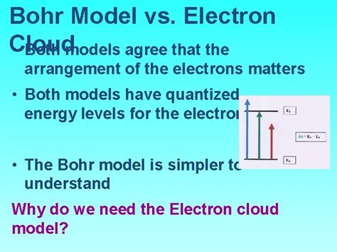 Electrons in Atoms Bohr Orbits vs Electroncloud Orbitals