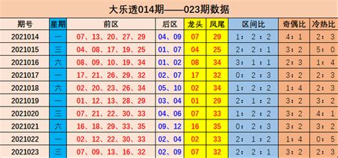 024期吕昌大乐透预测奖号：前区杀8码推荐