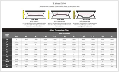 Wheel Offset Vs Backspacing: What's The Difference? | JEGS