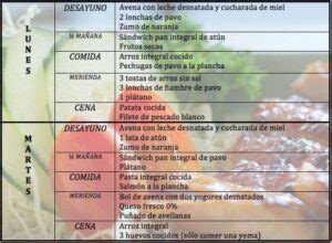 Plan De Alimentaci N Semanal Para Mujeres Pierde Grasa Y Gana M Sculo