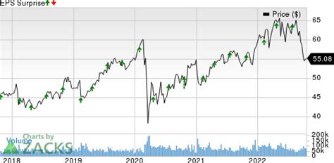 Coca-Cola (KO) to Report Q3 Earnings: What's on the Cards?