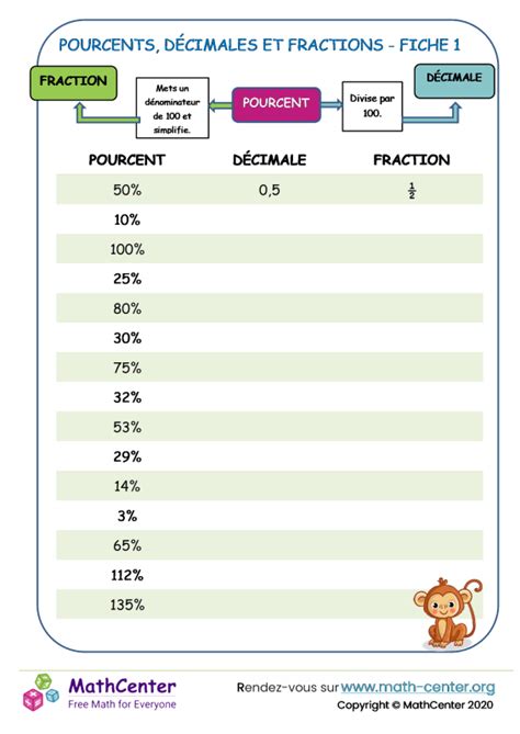 6eme Fiches De Travail Conversions De Pourcentages Math Center