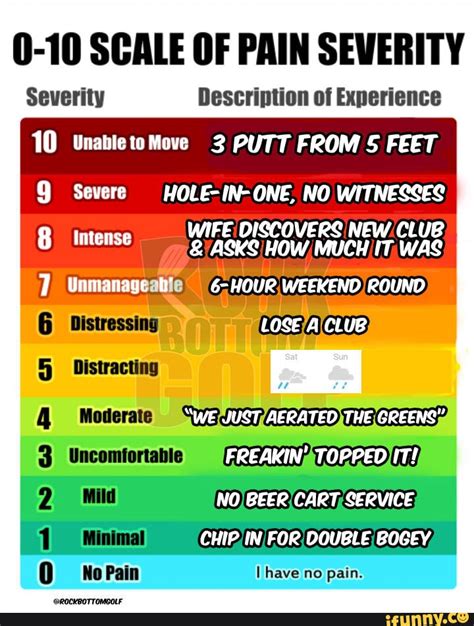 0-10 SCALE OF PAIN SEVERITY Severity Description of Experience 10 move 3 PUTT FROM 5 FEET Q ...