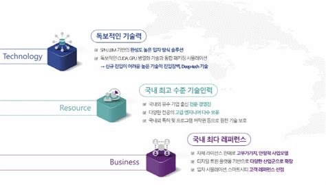 오늘 상장 ‘국내 디지털 트윈 1위 기업 이에이트 코스닥 데뷔