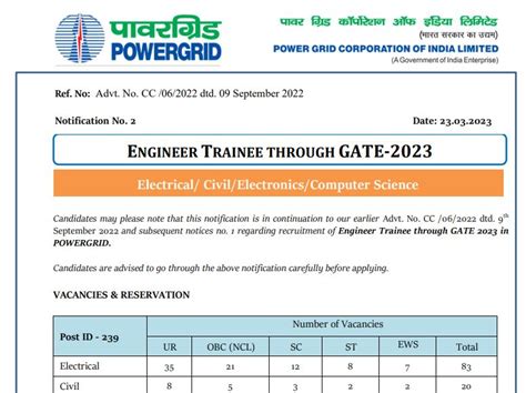 PGCIL Recruitment 2023 Golden Chance To Get Job On These Post In PGCIL