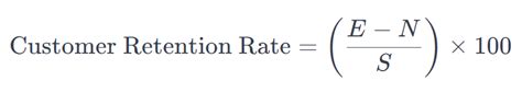What Is Customer Retention Rate Definition And Meaning