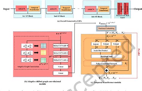 Figure From Adaptive Spatio Temporal Graph Learning For Bus Station