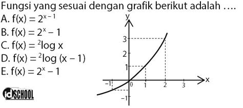 Cara Menggambar Grafik Fungsi Eksponen Dalam 4 Langkah Idschool Net