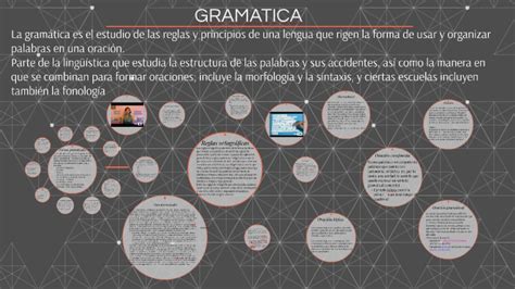 Gramática Concepto partes niveles y tipos de gramáticas