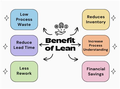 Benefits of Lean Manufacturing and Implementation Approach