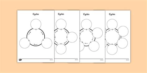 Cycles Template Professor Feito Twinkl