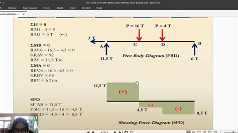 PENJELASAN PART 2 DIAGRAM GAYA SFD NFD BMD YouTube