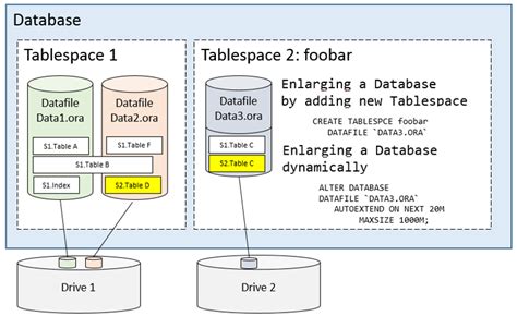 How To Check Free Tablespace Size In Oracle C Printable Forms Free