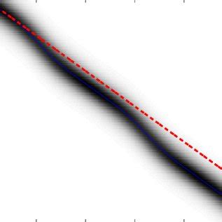 Space Time Contour Plot Of The Soliton Evolution Over A Linear And