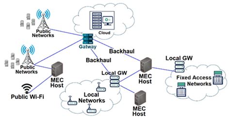 What Is Edge Network Definition And Faqs 47 Off