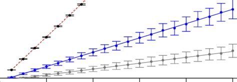 High Dimensional Phenomena In Inference With The Linear Regression Lr