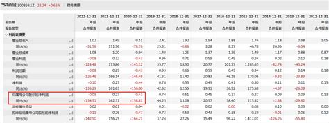 V观财报｜全额计提在建工程减值准备 St西域被追问：依据？合理？财经头条