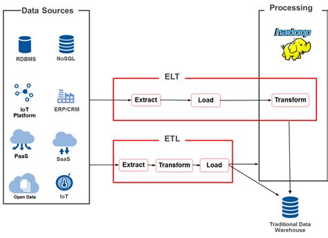 Etl Process Flow Diagram - Hanenhuusholli