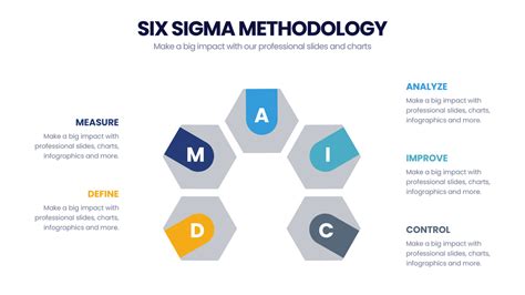 Six Sigma Methodology – Infograpia