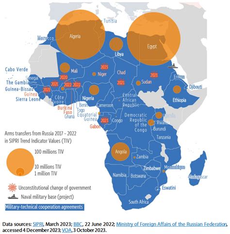 Russia Africa Military Agreements And Arms Trade And Recent Coups