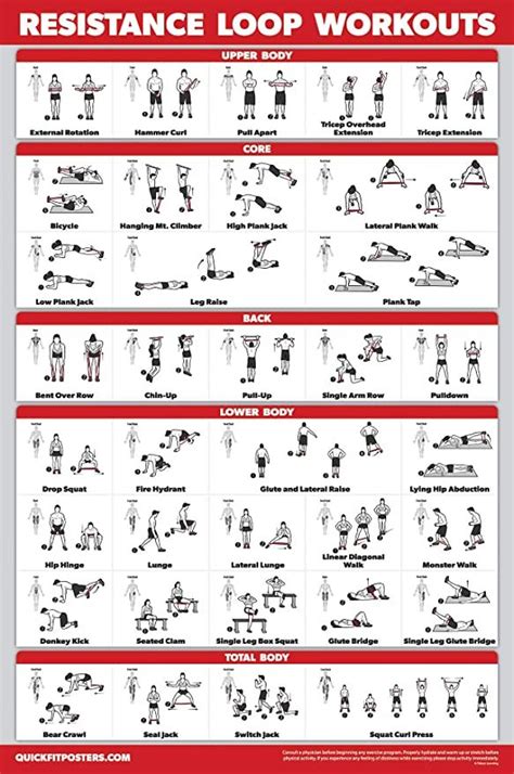 Quickfit Resistance Loop Bands Workout Poster Laminated Exercise