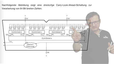 Computertechnik Skript S Ripple Carry Carry Look