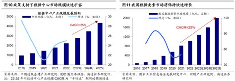 【海通策略】借鉴13 15年，这次tmt行情到啥阶段了？