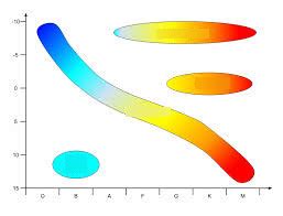 21. stellar evolution Diagram | Quizlet