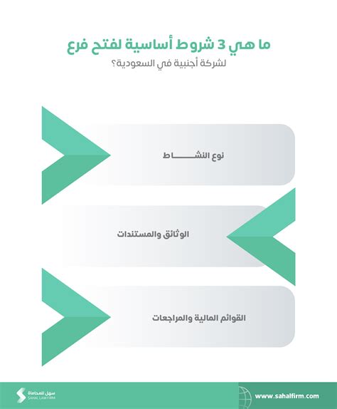 شروط فتح فرع شركة أجنبية في السعودية