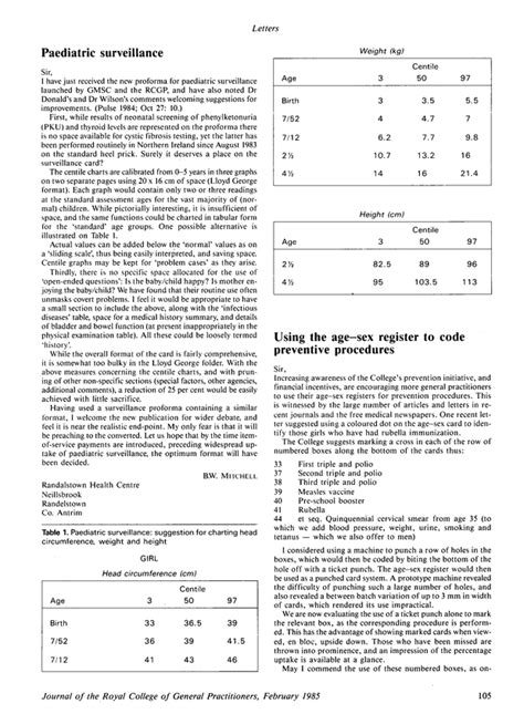 Using The Age Sex Register To Code Preventive Procedures British