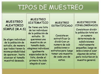 Cuadro Comparativo Tipos De Muestreo Pdf Muestreo Estadisticas Images