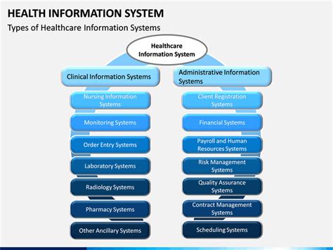 Health Information System PowerPoint and Google Slides Template - PPT ...