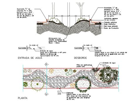 Diagrama De Jard N De Lluvia