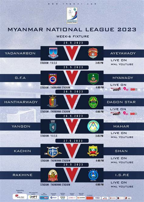 Myanmar National League