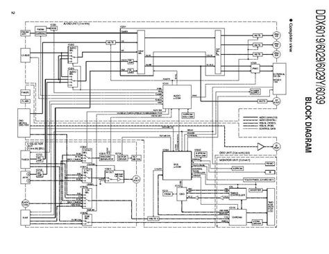 Understanding Kenwoods Wiring Schematic For Optimal Audio Setup Wiremystique