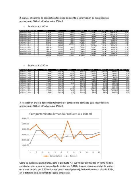 Puntos 2 Y 3 Segunda Entrega Gerencia De Produccion 2 Evaluar El