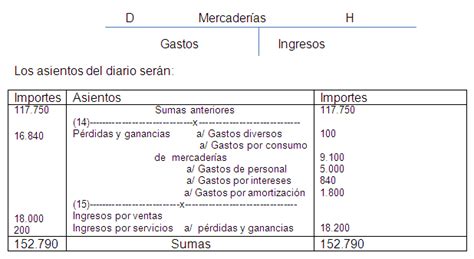 Asiento Contable Perdidas Y Ganancias Actualizado Enero